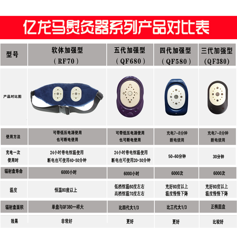 億龍馬全系列產品.jpg